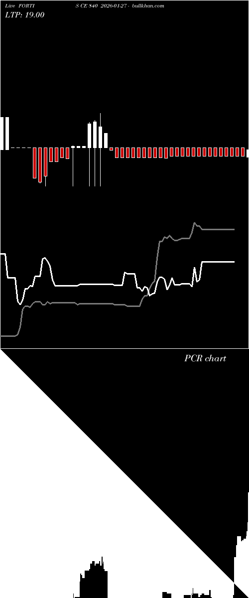  option chart FORTIS CE 840 2026-01-27 