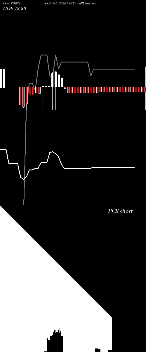  option chart FORTIS CE 840 2026-01-27 