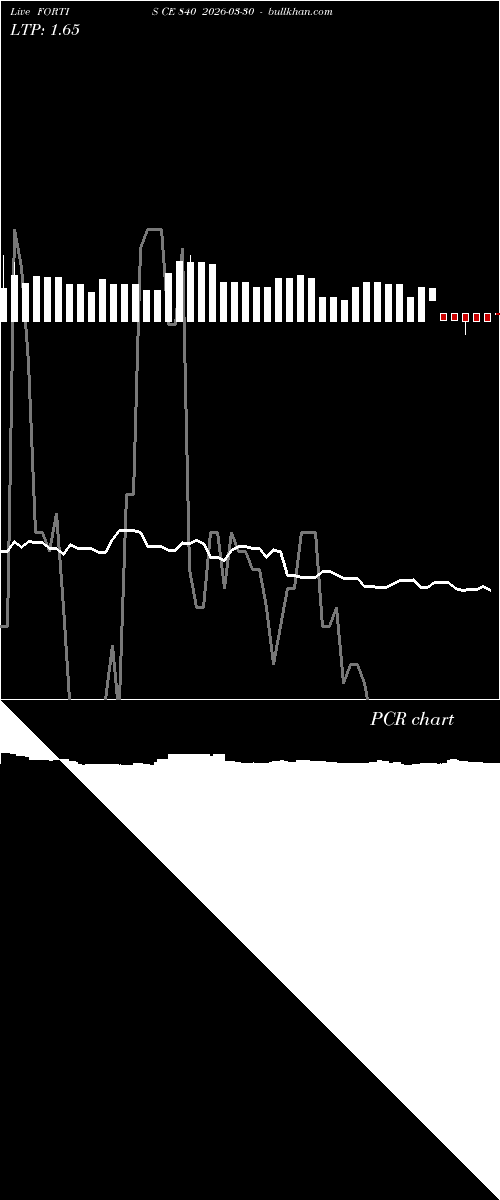  option chart FORTIS CE 840 2026-03-30 