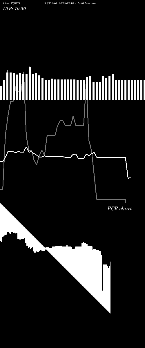  option chart FORTIS CE 840 2026-03-30 
