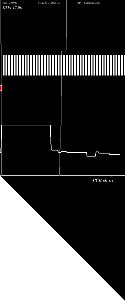  option chart FORTIS CE 850 2025-12-30 