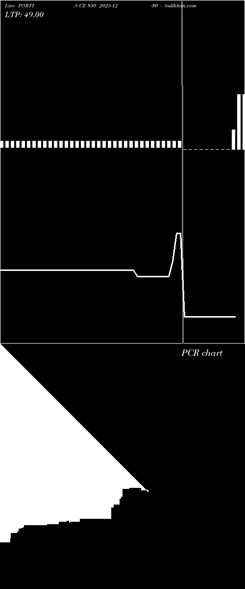  option chart FORTIS CE 850 2025-12-30 