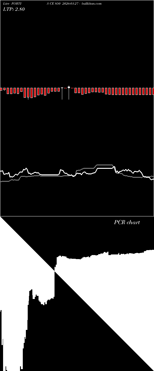  option chart FORTIS CE 850 2026-01-27 