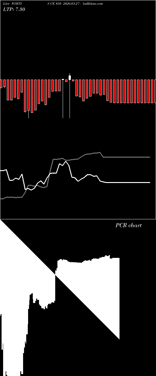  option chart FORTIS CE 850 2026-01-27 