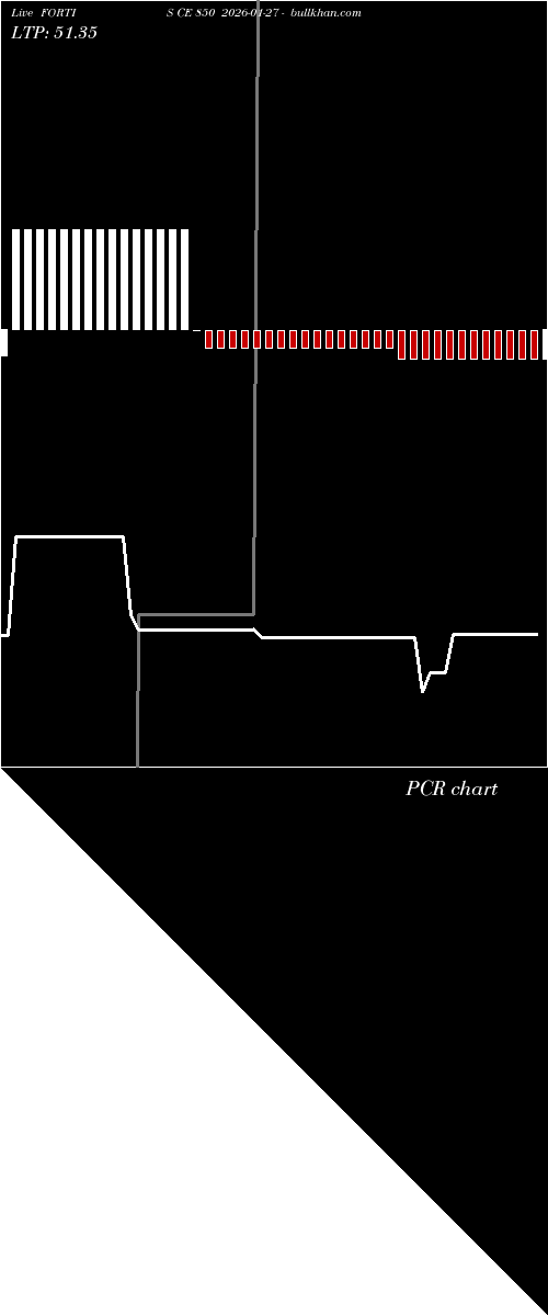  option chart FORTIS CE 850 2026-01-27 