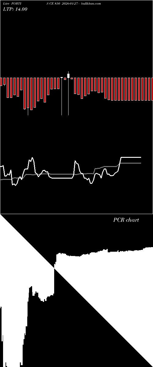  option chart FORTIS CE 850 2026-01-27 
