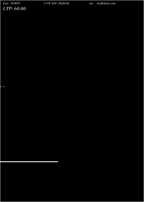  option chart FORTIS CE 850 2026-02-24 