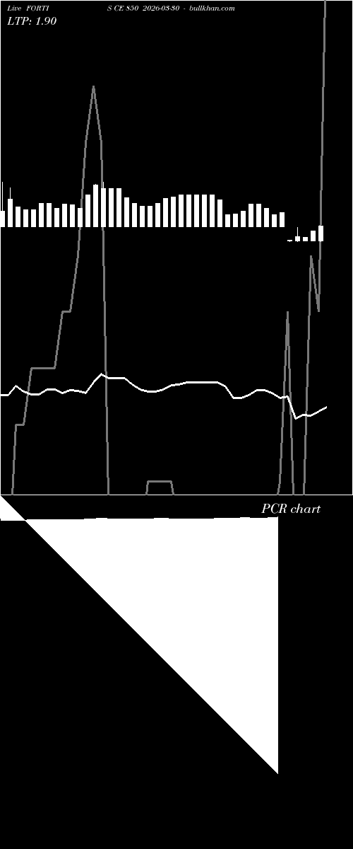  option chart FORTIS CE 850 2026-03-30 