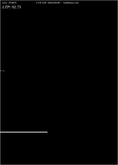  option chart FORTIS CE 850 2026-03-30 