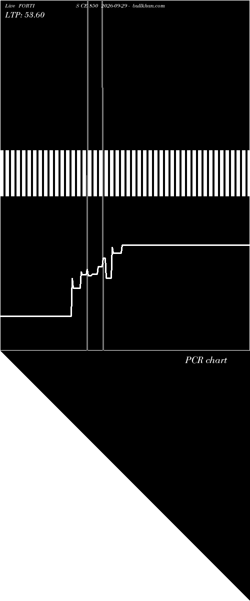  option chart FORTIS CE 850 2026-09-29 
