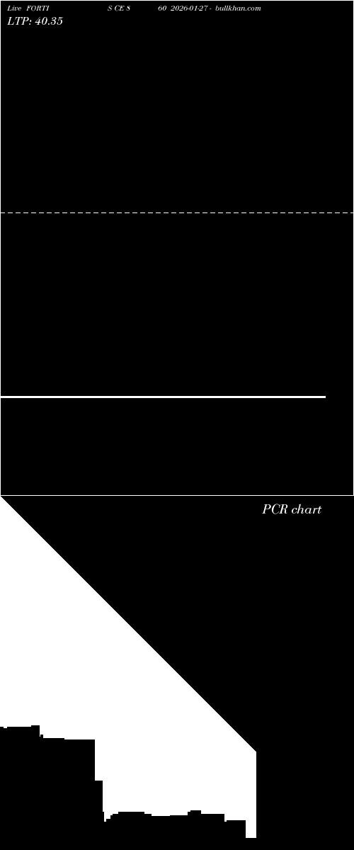  option chart FORTIS CE 860 2026-01-27 