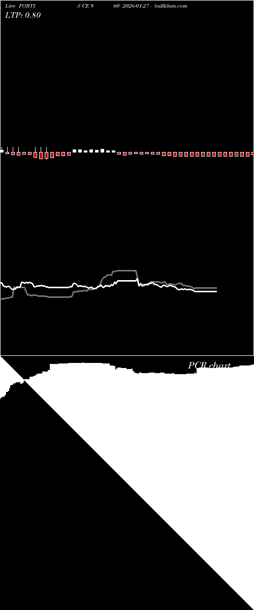  option chart FORTIS CE 860 2026-01-27 