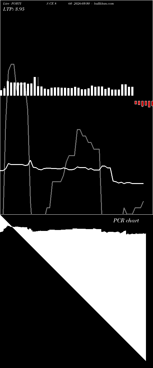  option chart FORTIS CE 860 2026-03-30 