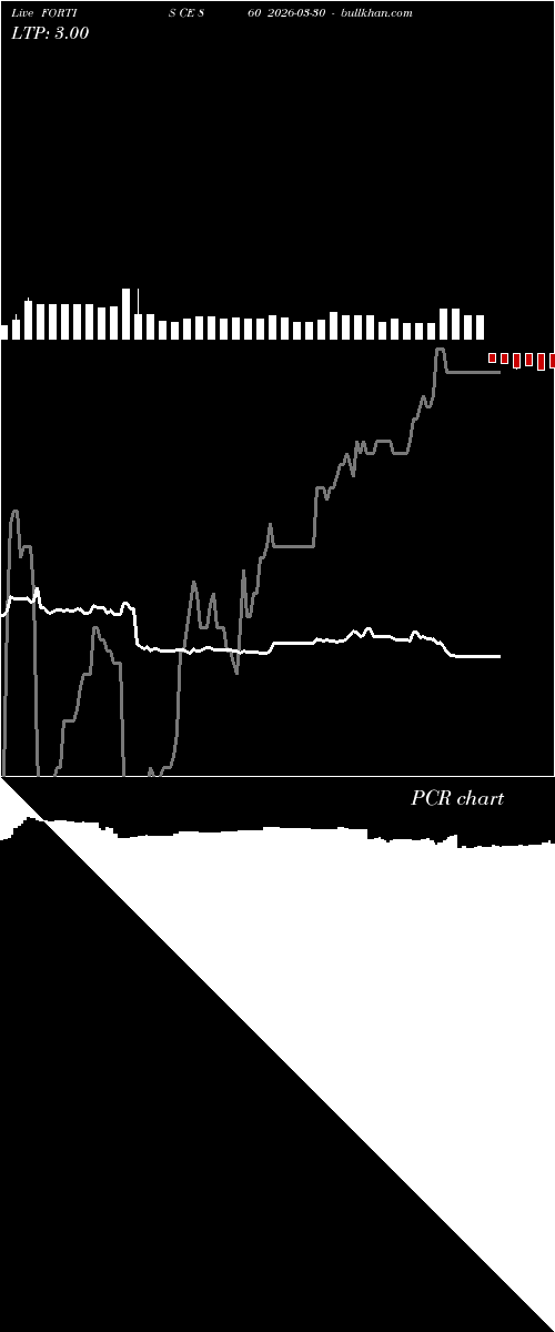  option chart FORTIS CE 860 2026-03-30 