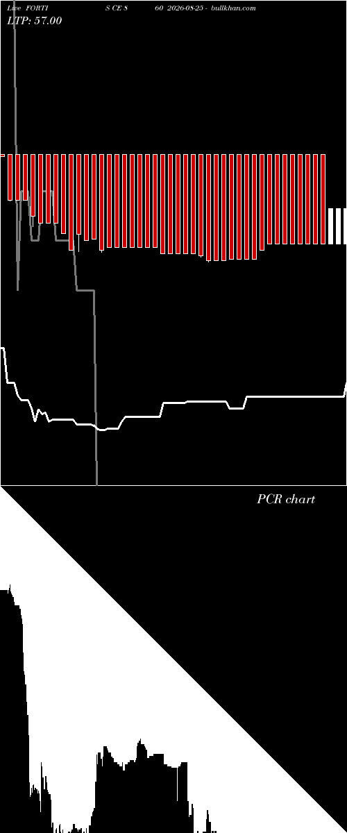  option chart FORTIS CE 860 2026-08-25 