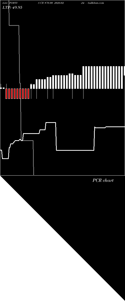  option chart FORTIS CE 870.00 2026-02-24 