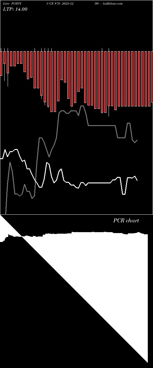  option chart FORTIS CE 870 2025-12-30 