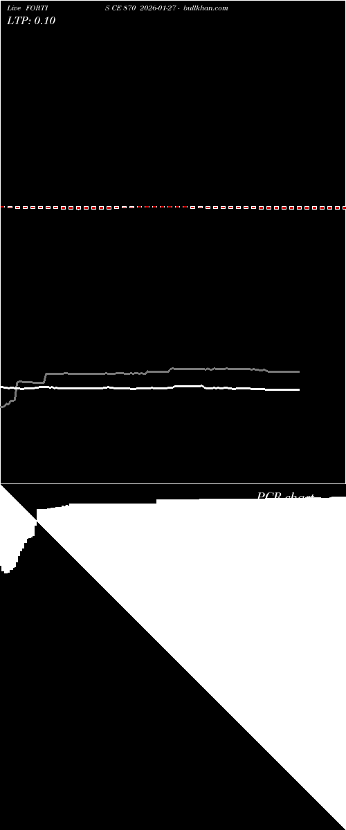  option chart FORTIS CE 870 2026-01-27 
