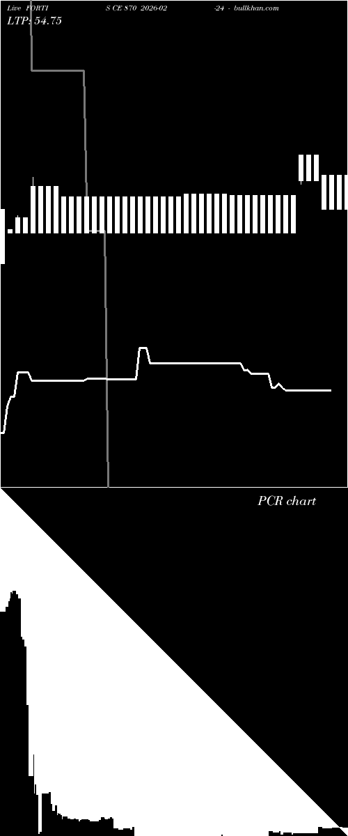  option chart FORTIS CE 870 2026-02-24 