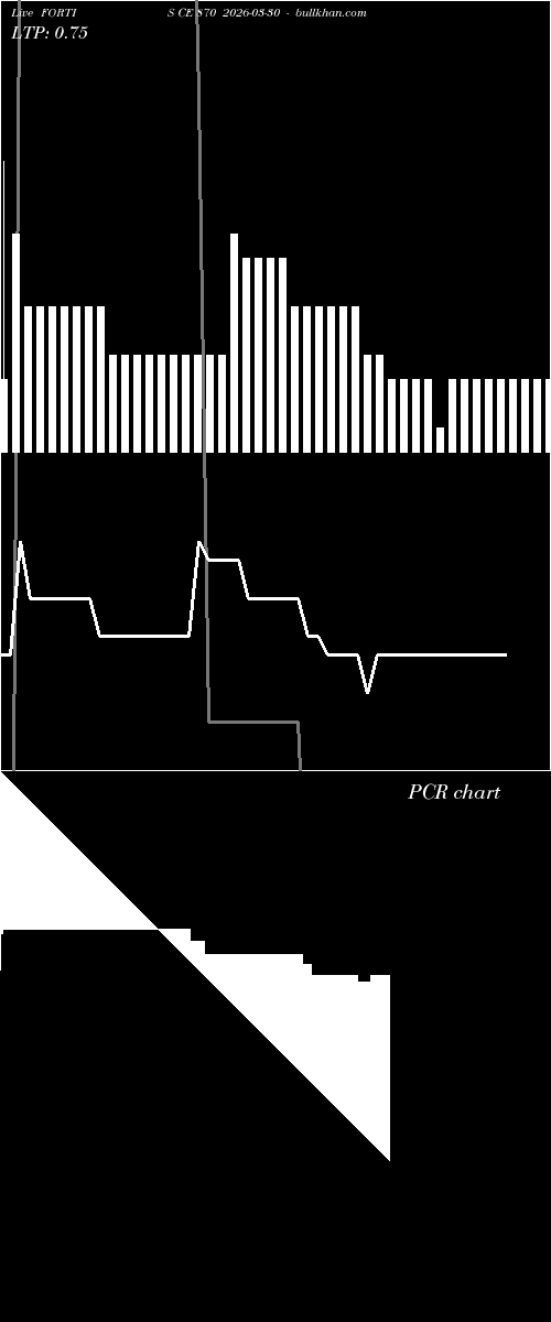  option chart FORTIS CE 870 2026-03-30 