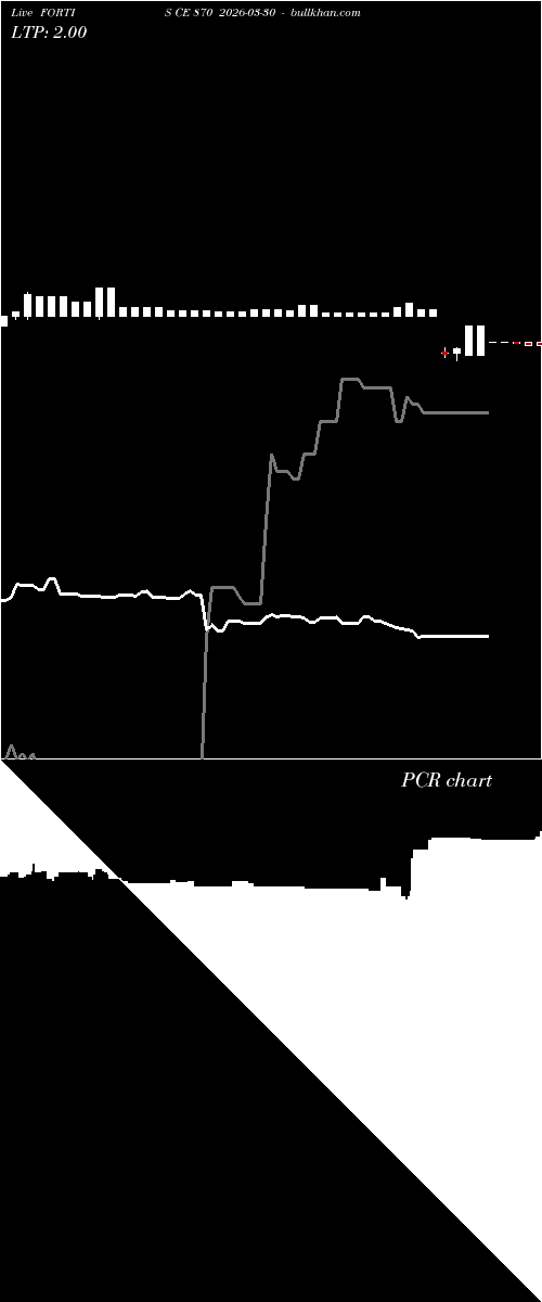  option chart FORTIS CE 870 2026-03-30 
