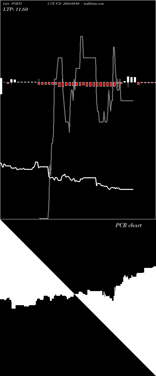  option chart FORTIS CE 870 2026-03-30 