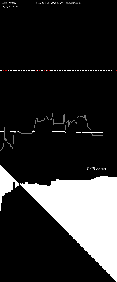  option chart FORTIS CE 880.00 2026-01-27 