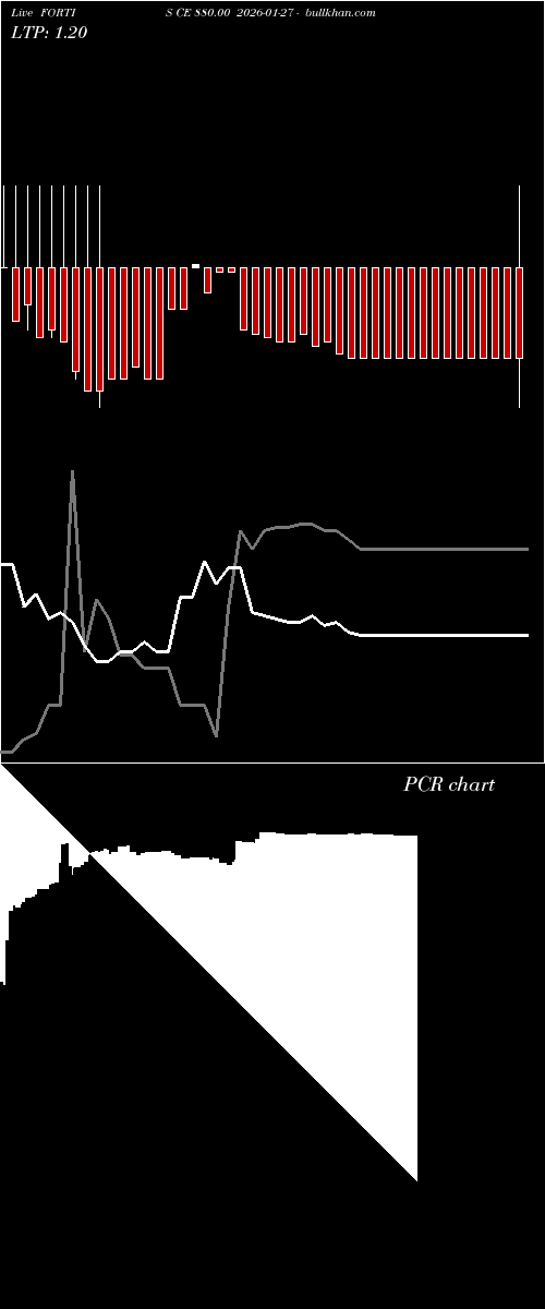  option chart FORTIS CE 880.00 2026-01-27 