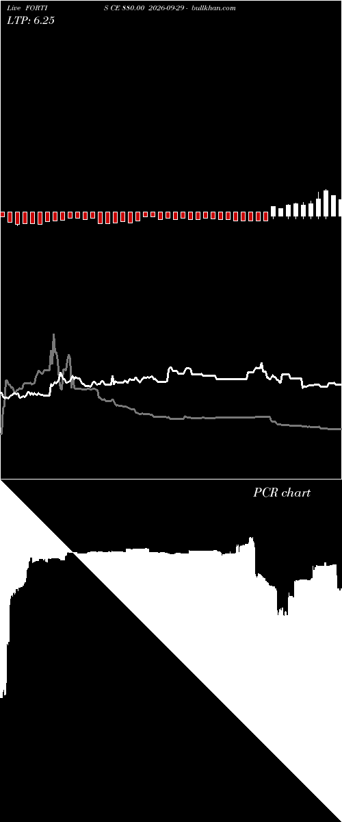  option chart FORTIS CE 880.00 2026-09-29 