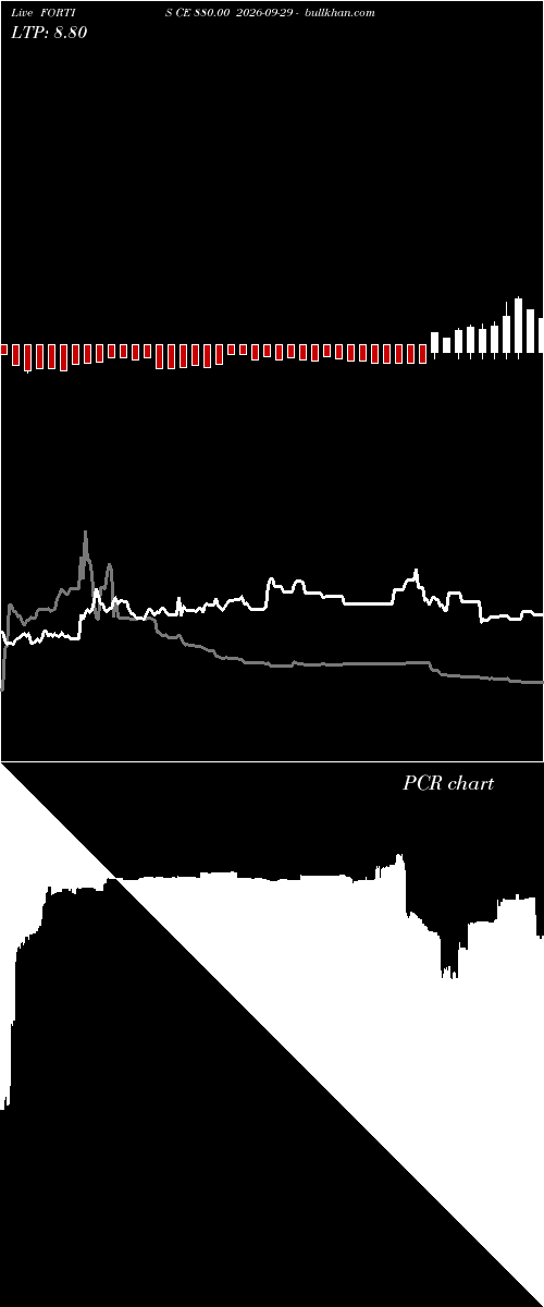  option chart FORTIS CE 880.00 2026-09-29 