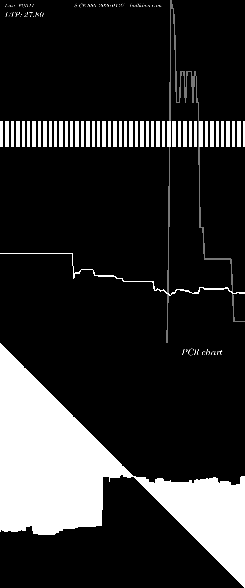  option chart FORTIS CE 880 2026-01-27 