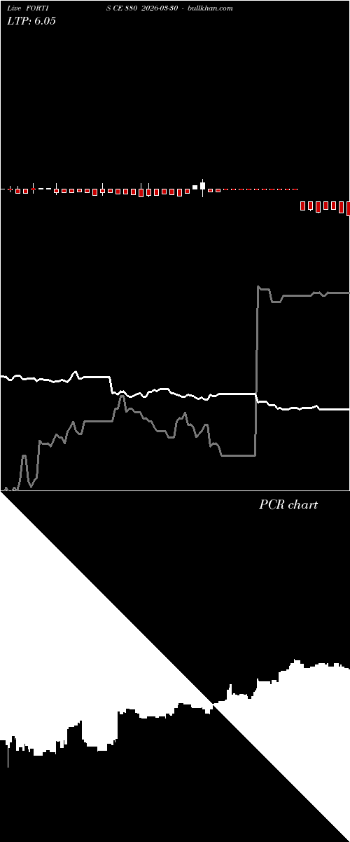  option chart FORTIS CE 880 2026-03-30 