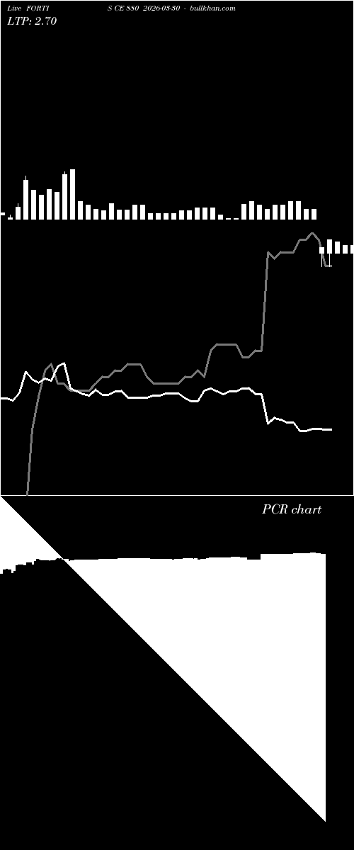  option chart FORTIS CE 880 2026-03-30 