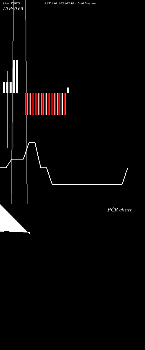  option chart FORTIS CE 880 2026-03-30 