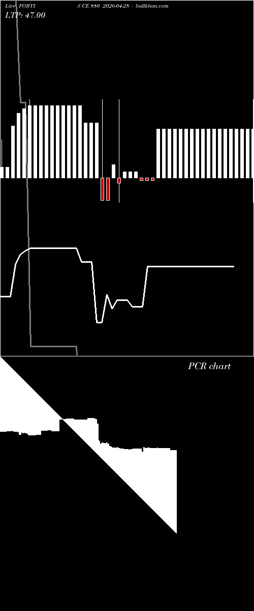  option chart FORTIS CE 880 2026-04-28 