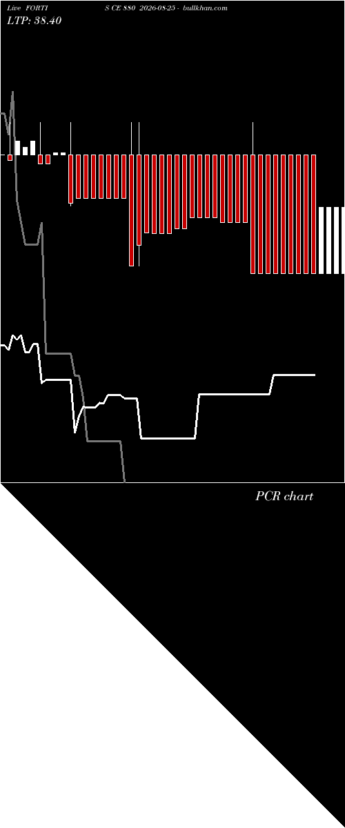  option chart FORTIS CE 880 2026-08-25 