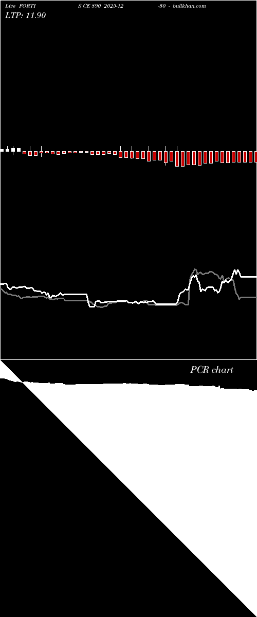  option chart FORTIS CE 890 2025-12-30 