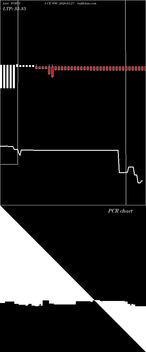  option chart FORTIS CE 890 2026-01-27 