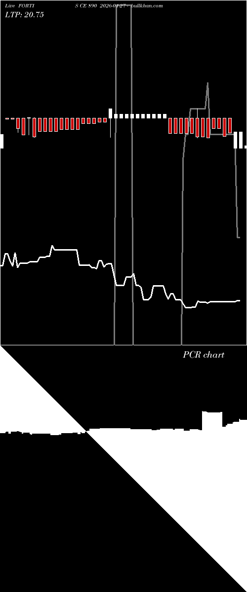  option chart FORTIS CE 890 2026-01-27 