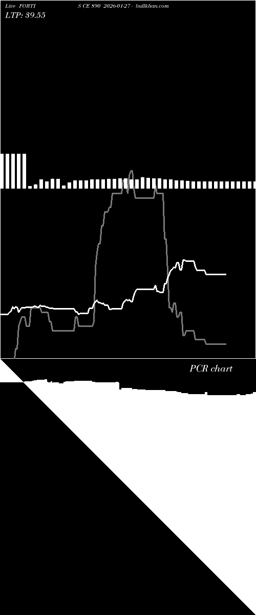  option chart FORTIS CE 890 2026-01-27 