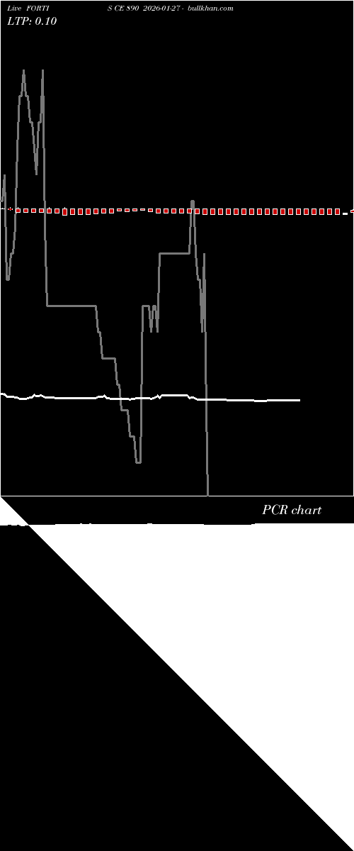  option chart FORTIS CE 890 2026-01-27 