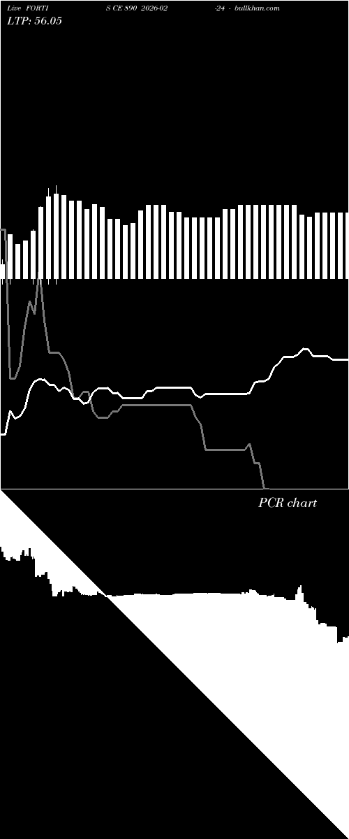  option chart FORTIS CE 890 2026-02-24 