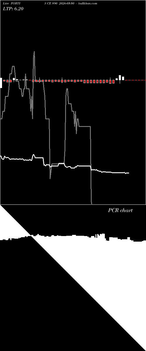  option chart FORTIS CE 890 2026-03-30 