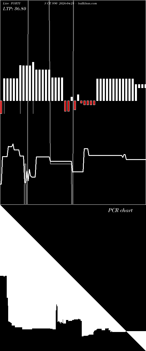  option chart FORTIS CE 890 2026-04-28 