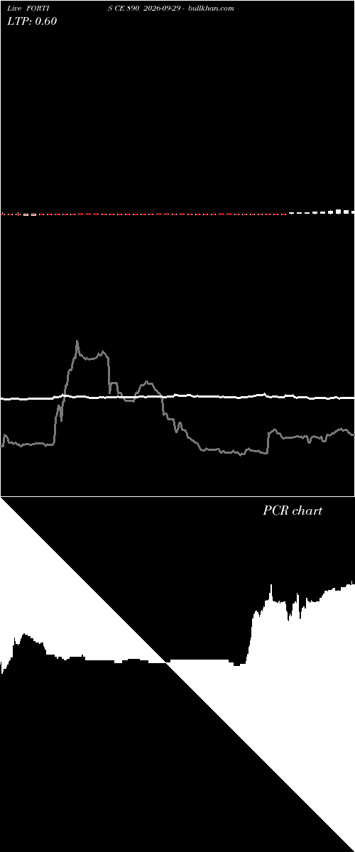  option chart FORTIS CE 890 2026-09-29 