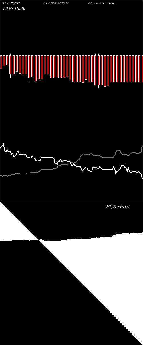  option chart FORTIS CE 900 2025-12-30 
