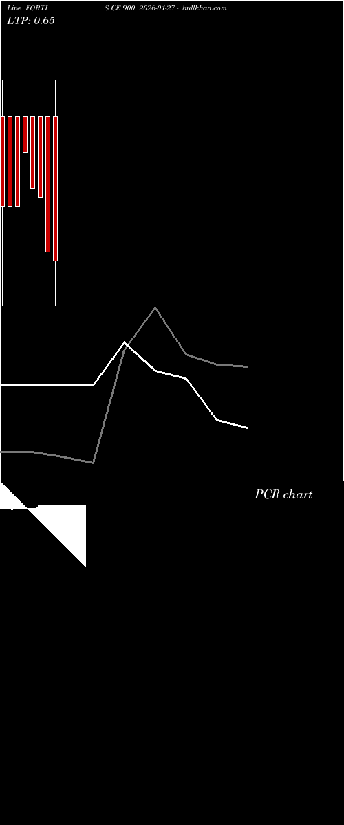  option chart FORTIS CE 900 2026-01-27 
