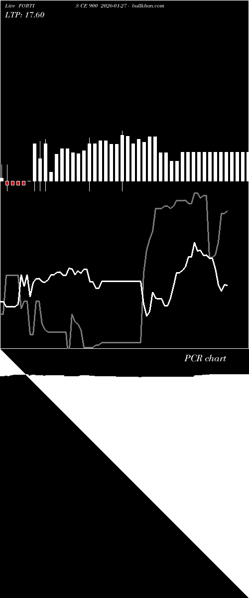  option chart FORTIS CE 900 2026-01-27 