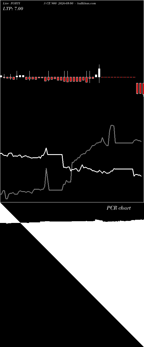 option chart FORTIS CE 900 2026-03-30 