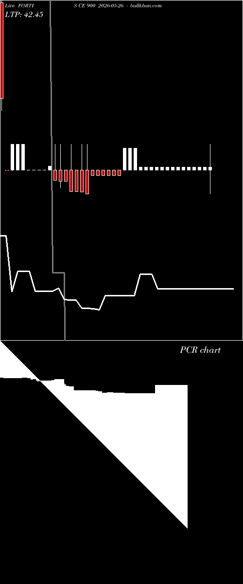  option chart FORTIS CE 900 2026-05-26 